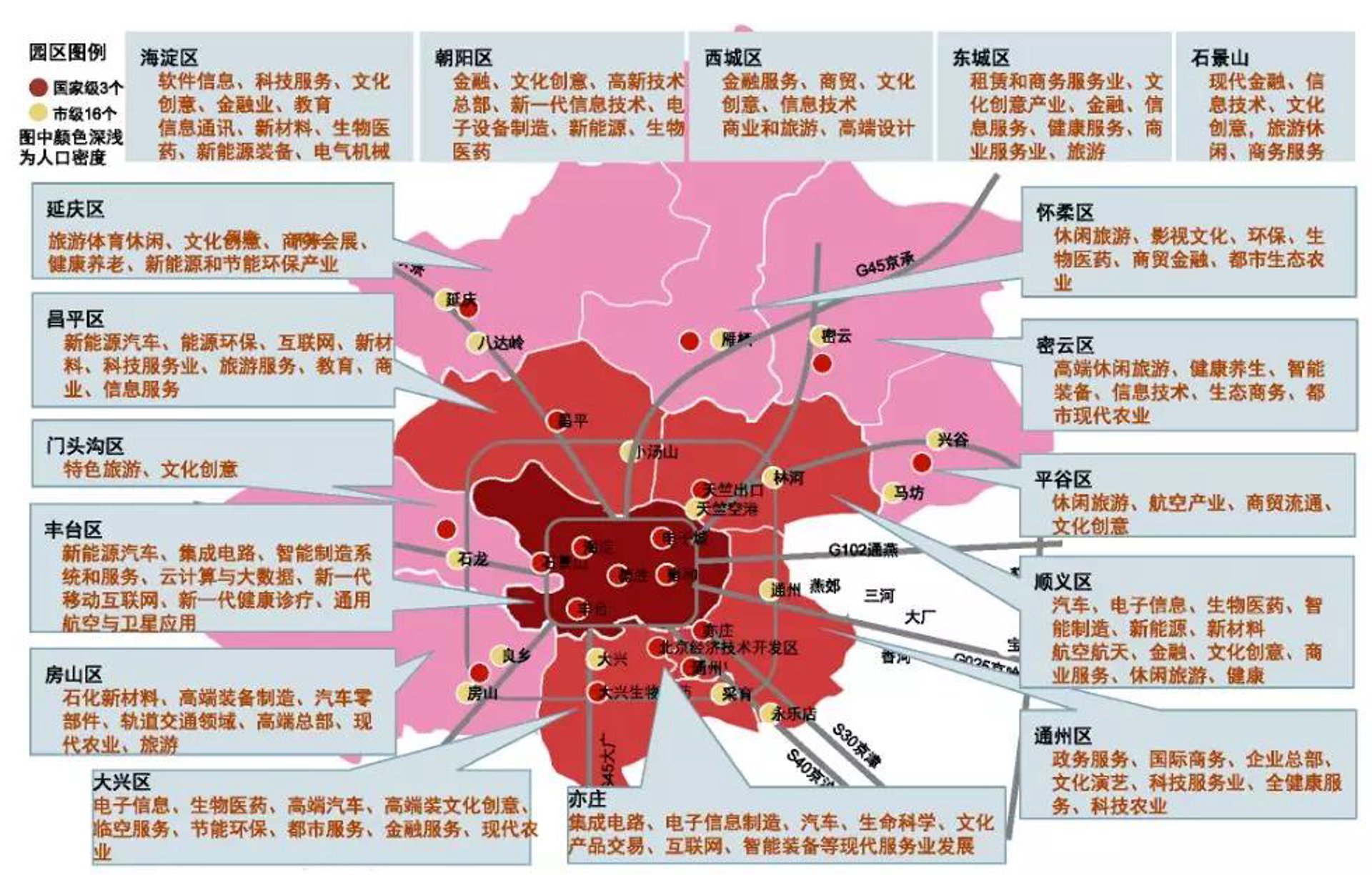 卓越旅游